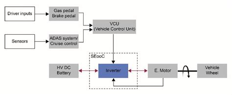 Power Inverter Safety System Concept For Iso 26262