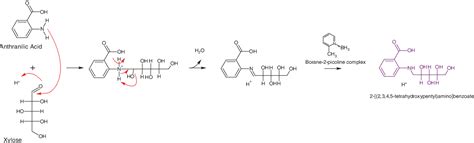 Figure From Determination Of Uronic Acids And Neutral Carbohydrates