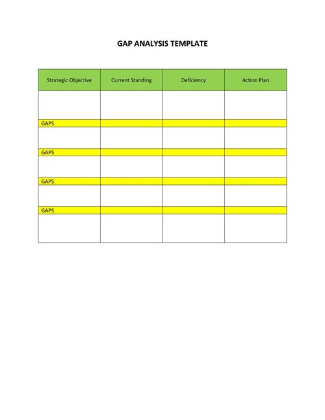 40 Gap Analysis Templates & Exmaples (Word, Excel, PDF)