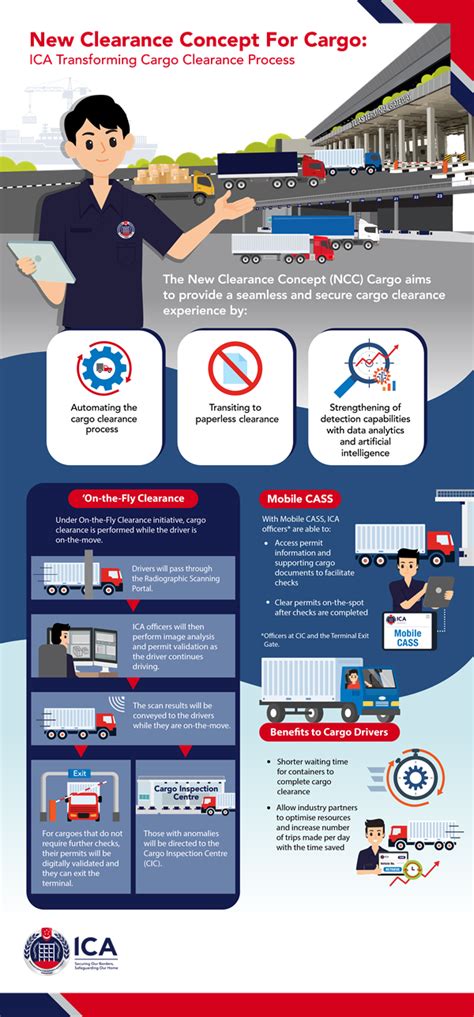 Ica ‘on The Fly Clearance And Mobile Cargo Screening System To Speed Up