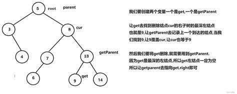 数据结构之二叉搜索树底层实现洞若观火 Csdn博客