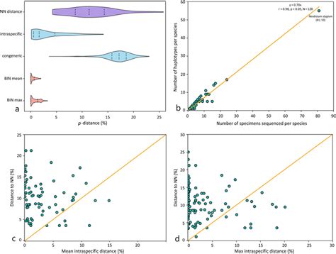 Intra And Interspecific Diversity Of Pseudoscorpion Species Missing Download Scientific