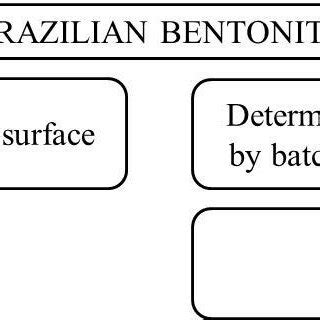 Diagram of the experiments. | Download Scientific Diagram 