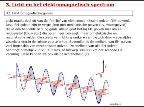 Natuurwetenschappen Elektromagnetische Straling YouTube