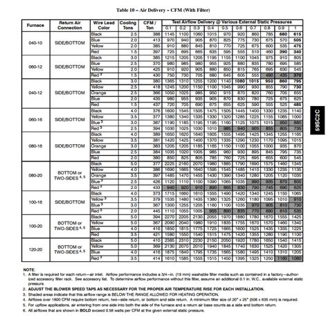 Ceiling Fan Cfm Chart