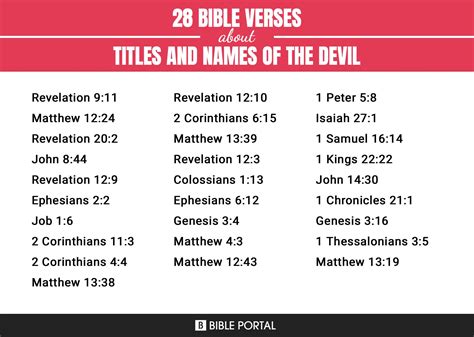 28 Bible Verses about Titles And Names Of The Devil