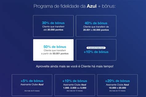 Transfira Os Pontos Do Ita Para Programa Azul E Ganhe At De B Nus