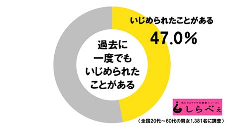 周りの大人もひどい！ いじめっ子に謝罪された時の最悪対応3選 Sirabee