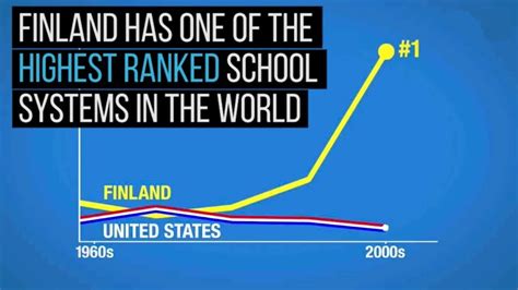 What Does Finlands Education Look Like Youtube