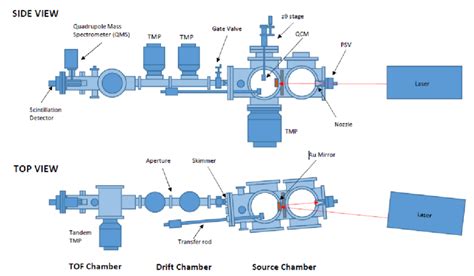 Experimental Set Up Of The Kobe Universitys Laser Detonation Atomic