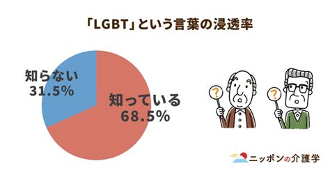 性的マイノリティの要介護者にどう向き合う？現状とケアマネが知っておくべきこと｜ニッポンの介護学｜みんなの介護求人