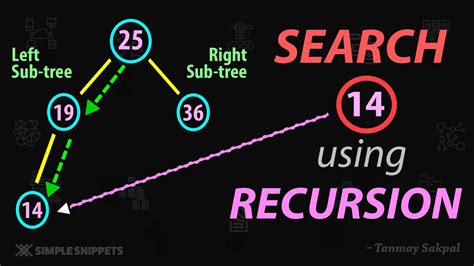 Search Operation In Binary Search Tree Bst Using Recursion