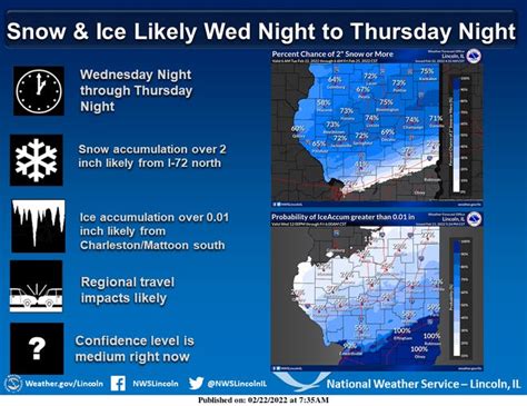 Peoria Weather More Snow Expected To Close Out February