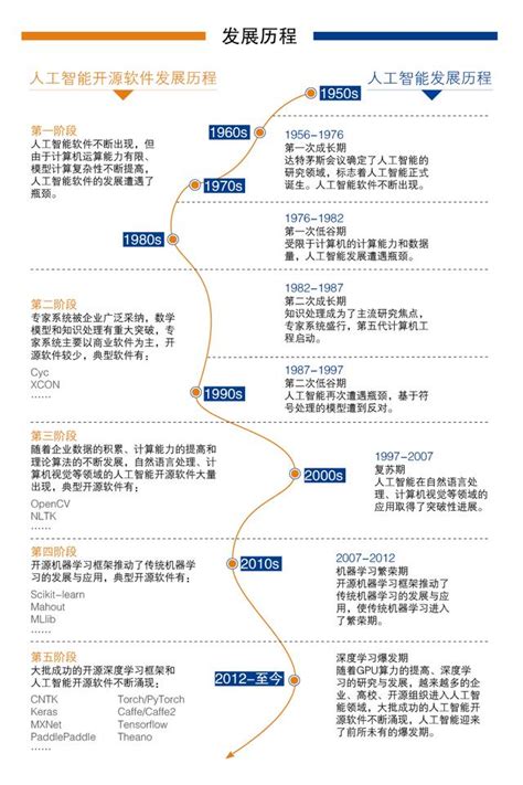 「中國人工智慧開源軟體發展聯盟」成立大會在京舉行 每日頭條