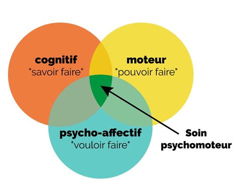 Comment développer la psychomotricité des enfants Psychomotricité