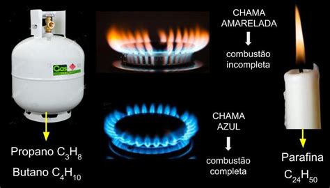 escreva as características da combustão completa e incompleta do gás