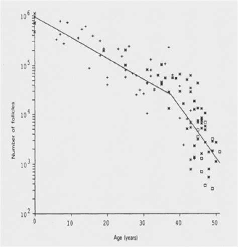 Menopause Obgyn Key