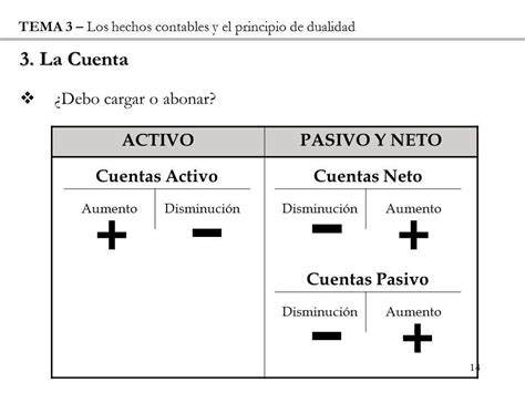 Diferencia Entre Debe Y Haber Issuu