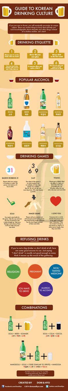 INFOGRAPHIC Short Guide To Drinking Culture In Korea Drinking Seoul