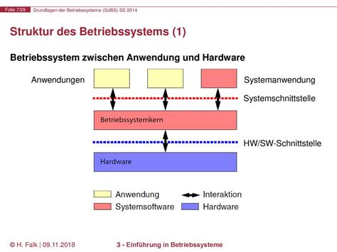 Grundlagen Der Betriebssysteme CS2100 Ppt Herunterladen