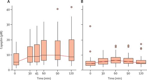 Arginine Stimulated Copeptin Measurements In The Differential Diagnosis