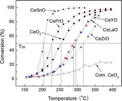 Cerium Oxide Nanostructures And Their Applications Intechopen