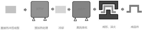 一种镀锌钢板的热处理方法及热冲压工艺与流程