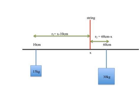 Mass Physics Examples