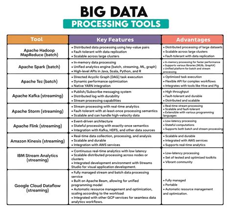 Working With Big Data Tools And Techniques KDnuggets