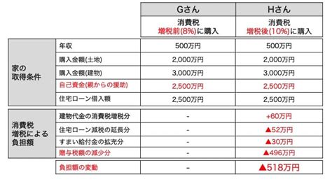 【親や祖父母から家購入の資金援助を受ける方】最大3000万円！贈与税の賢い節税法 Wellnest Home