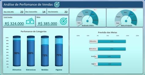 Dashboard Infogr Ficos Em Excel Modelos Editaveis R Em Hot Sex