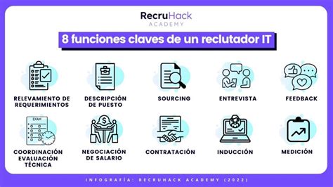 10 Funciones Claves De Un Reclutador It Recruhack