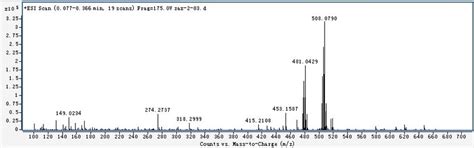 Figure S1 The Positive Ion Esi Mass Spectrum Of [hg 4 6 Me 2 Pyms 2 ] Download Scientific