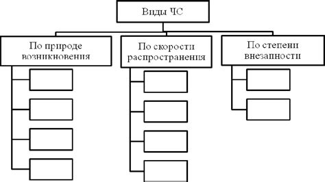 Схема классификации чс 58 фото - wForm.ru