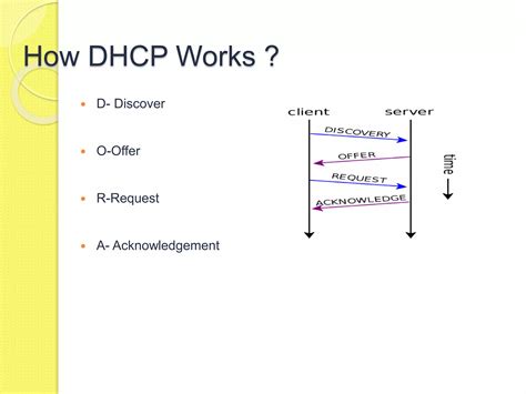 Dhcp Ppt