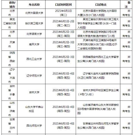 雅思口语考试安排通知 2021年6月5日场次