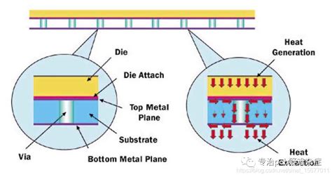 Pcb板级热设计pcb热设计 Csdn博客