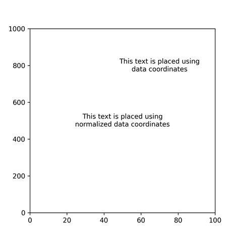 Figuring Figures Out A Matplotlib Tutorial Part