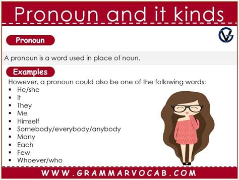 Pronoun And Its Types Grammarvocab