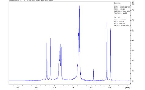 Solved Interpret 1H NMR Spectrum Of Dibenzalacetone Include Chegg