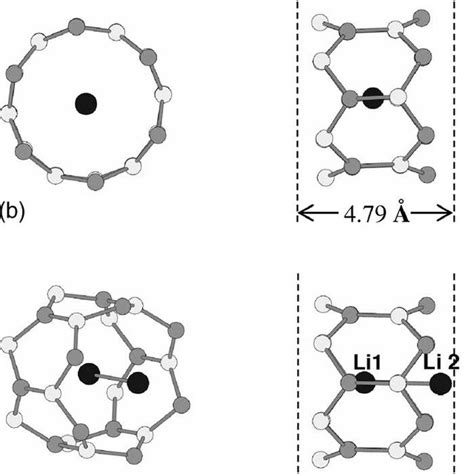 Optimized Structures Of Li Doped BC Nanotubes A 4 4 Doped With One Li