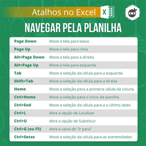 Dica R Pida Atalhos Para Navegar Pela Planilha Microsoft Excel