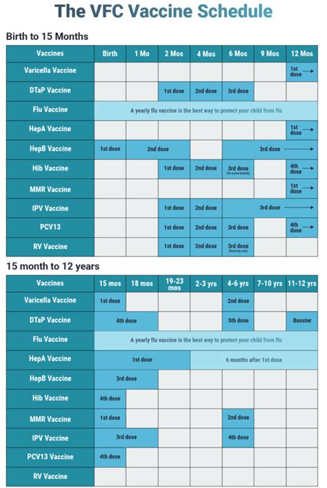 The Complete Vfc Vaccine List And Schedule Trumed Systems