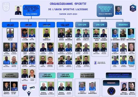 ORGANIGRAMME SPORTIF 2023 2024 Union Sportive Lucéenne football