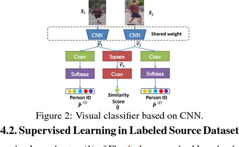 Figure From Unsupervised Cross Dataset Person Re Identification By