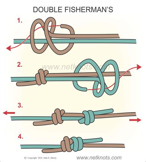 Double Fisherman S Knot How To Tie A Double Fisherman S