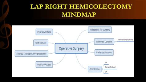 Lap Right Hemicolectomy Step By Step Operative Surgerypptx