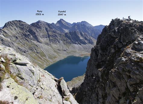 Turisticky Voľne Prístupné Tatranské štíty Vysoké Tatry Tipy Mapy