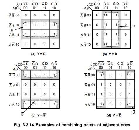 Karnaugh Map K Map Representation And Minimization Using K Maps