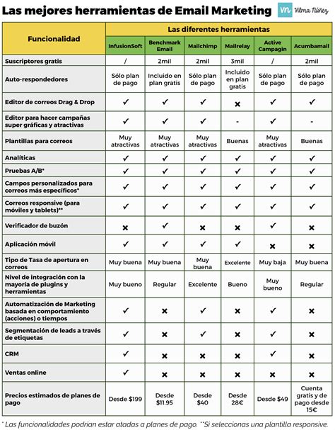 Selección y comparativa de herramientas para Email Marketing